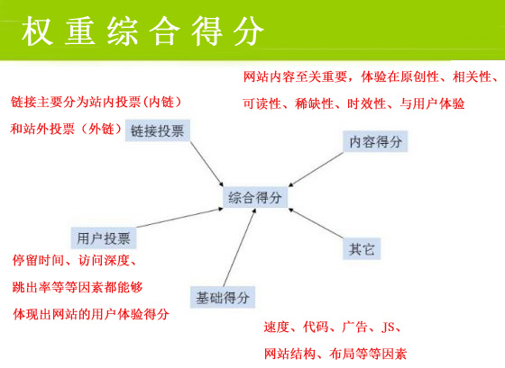 網(wǎng)絡(luò)營(yíng)銷最重要的一步，你做到了嗎？